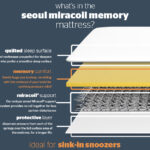 Silentnight Seoul Miracoil Memory Mattress Review: Uncover the Pros and Cons