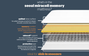 silentnight-seoul-miracoil-memory-mattress-bisection1